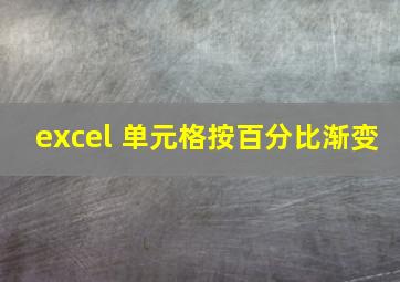 excel 单元格按百分比渐变